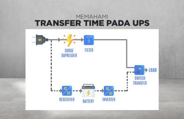 Thumbnail_Transfer_Time