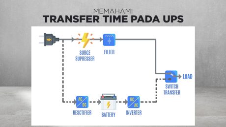 Thumbnail_Transfer_Time